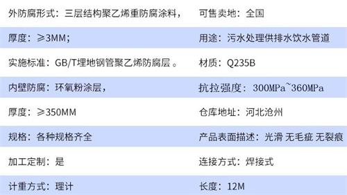 重庆加强级tpep防腐钢管参数指标