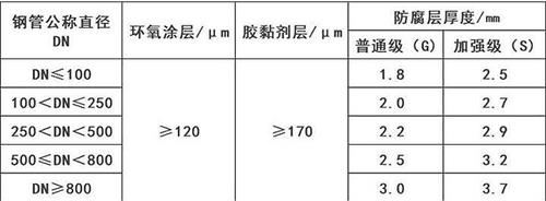 重庆3pe防腐钢管供应涂层参数